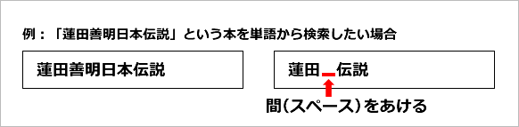 例）「蓮田善明日本伝説」という本を単語から検索したい場合 